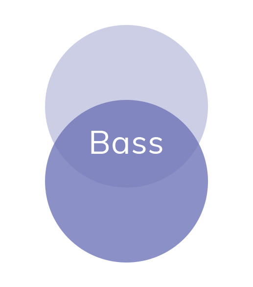 Técnica de BASS